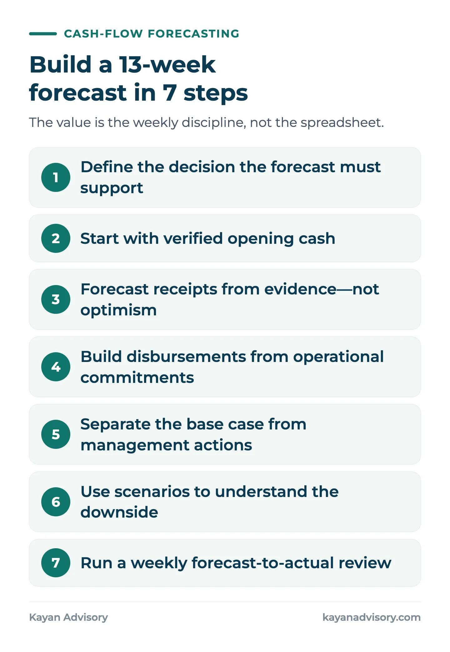 Build a 13-week forecast in 7 steps