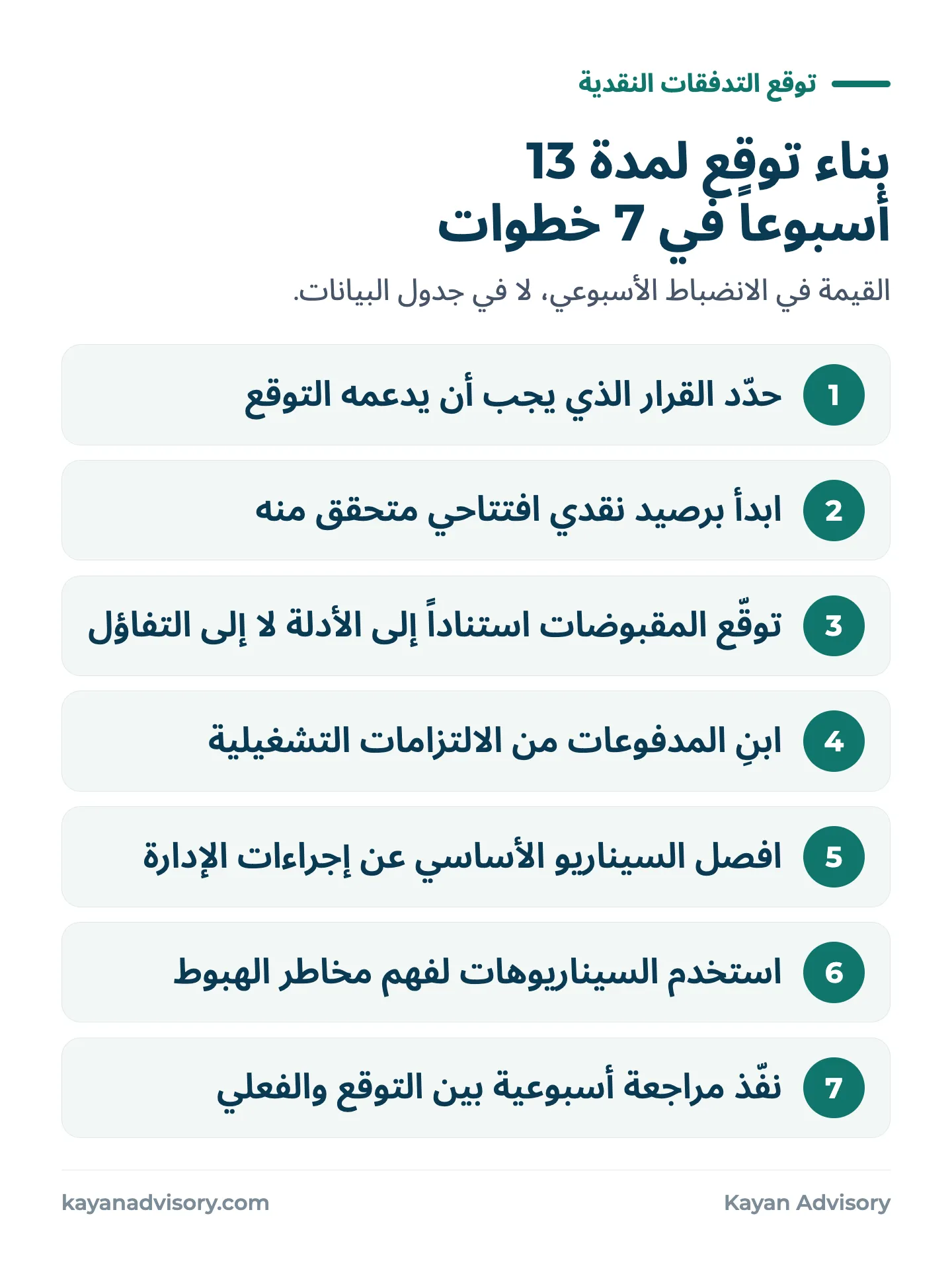 بناء توقع لمدة 13 أسبوعاً في 7 خطوات