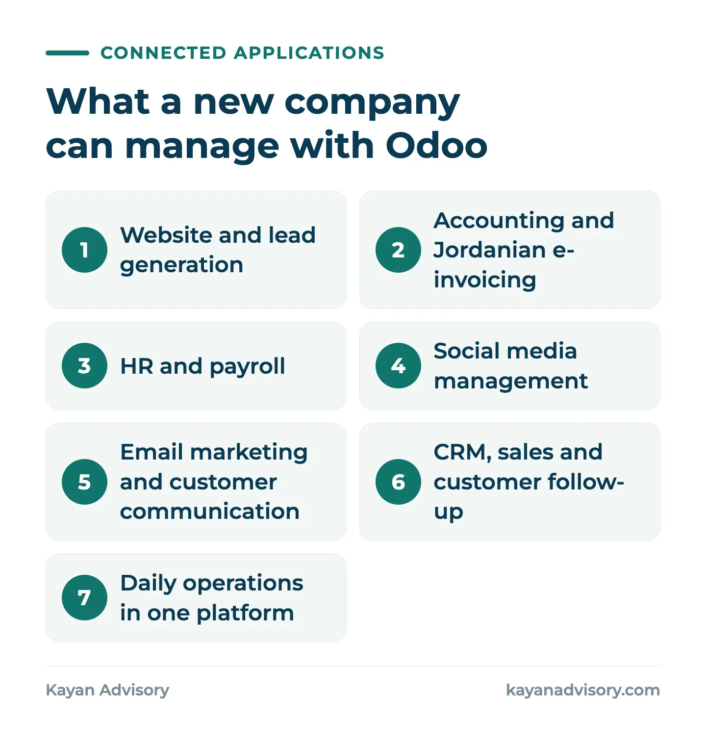 What a new company can manage with Odoo