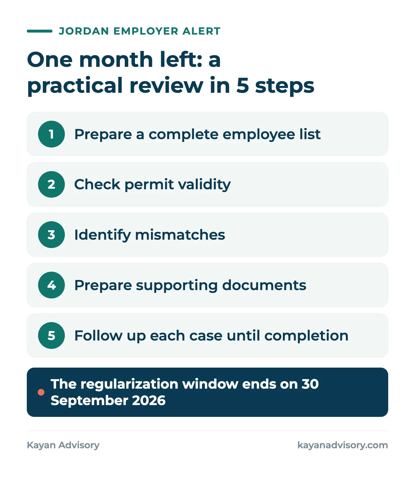One month left: a practical review in 5 steps